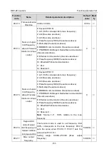 Preview for 147 page of Astraada AS28DRV4011 Operation Manual