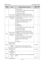 Preview for 148 page of Astraada AS28DRV4011 Operation Manual