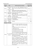 Preview for 151 page of Astraada AS28DRV4011 Operation Manual