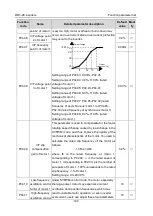 Preview for 153 page of Astraada AS28DRV4011 Operation Manual