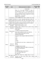 Preview for 155 page of Astraada AS28DRV4011 Operation Manual