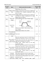 Preview for 156 page of Astraada AS28DRV4011 Operation Manual