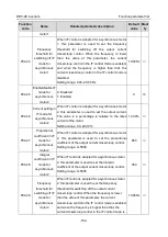 Preview for 158 page of Astraada AS28DRV4011 Operation Manual