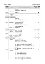 Preview for 159 page of Astraada AS28DRV4011 Operation Manual