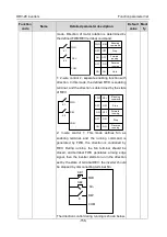 Preview for 162 page of Astraada AS28DRV4011 Operation Manual