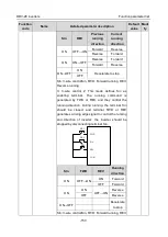 Preview for 163 page of Astraada AS28DRV4011 Operation Manual