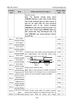 Preview for 164 page of Astraada AS28DRV4011 Operation Manual