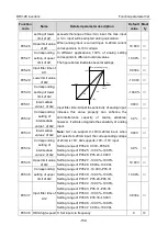 Preview for 165 page of Astraada AS28DRV4011 Operation Manual