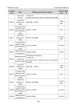 Preview for 166 page of Astraada AS28DRV4011 Operation Manual