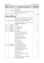 Preview for 167 page of Astraada AS28DRV4011 Operation Manual