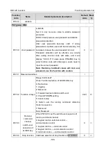 Preview for 171 page of Astraada AS28DRV4011 Operation Manual