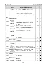 Preview for 172 page of Astraada AS28DRV4011 Operation Manual