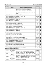 Preview for 175 page of Astraada AS28DRV4011 Operation Manual