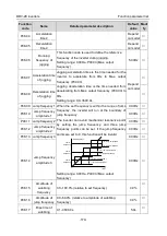 Preview for 176 page of Astraada AS28DRV4011 Operation Manual