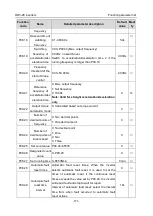 Preview for 177 page of Astraada AS28DRV4011 Operation Manual