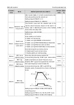 Preview for 178 page of Astraada AS28DRV4011 Operation Manual