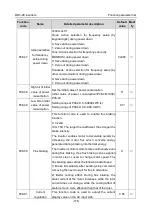 Preview for 181 page of Astraada AS28DRV4011 Operation Manual