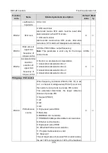 Preview for 182 page of Astraada AS28DRV4011 Operation Manual