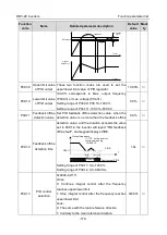 Preview for 185 page of Astraada AS28DRV4011 Operation Manual