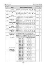 Preview for 188 page of Astraada AS28DRV4011 Operation Manual