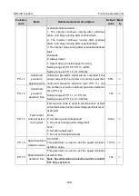 Preview for 192 page of Astraada AS28DRV4011 Operation Manual