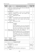 Preview for 194 page of Astraada AS28DRV4011 Operation Manual