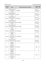 Preview for 195 page of Astraada AS28DRV4011 Operation Manual