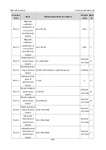 Preview for 196 page of Astraada AS28DRV4011 Operation Manual