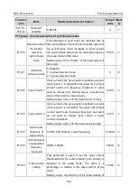 Preview for 198 page of Astraada AS28DRV4011 Operation Manual