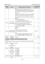 Preview for 201 page of Astraada AS28DRV4011 Operation Manual