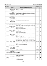 Preview for 205 page of Astraada AS28DRV4011 Operation Manual