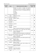 Preview for 208 page of Astraada AS28DRV4011 Operation Manual