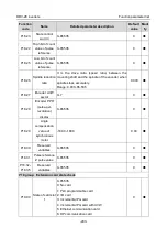 Preview for 209 page of Astraada AS28DRV4011 Operation Manual