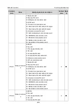 Preview for 210 page of Astraada AS28DRV4011 Operation Manual