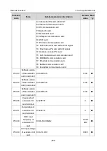 Preview for 211 page of Astraada AS28DRV4011 Operation Manual