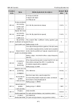 Preview for 217 page of Astraada AS28DRV4011 Operation Manual