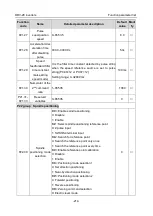 Preview for 220 page of Astraada AS28DRV4011 Operation Manual