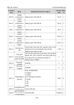 Preview for 222 page of Astraada AS28DRV4011 Operation Manual