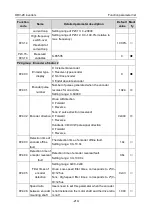 Preview for 225 page of Astraada AS28DRV4011 Operation Manual