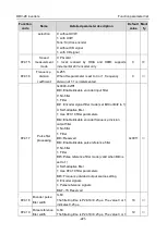 Preview for 227 page of Astraada AS28DRV4011 Operation Manual