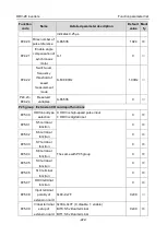 Preview for 228 page of Astraada AS28DRV4011 Operation Manual