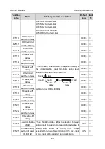 Preview for 229 page of Astraada AS28DRV4011 Operation Manual