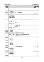 Preview for 231 page of Astraada AS28DRV4011 Operation Manual