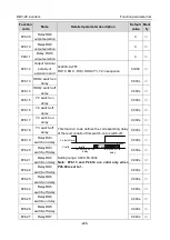 Preview for 232 page of Astraada AS28DRV4011 Operation Manual