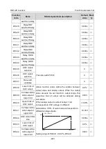 Preview for 233 page of Astraada AS28DRV4011 Operation Manual