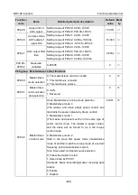 Preview for 234 page of Astraada AS28DRV4011 Operation Manual