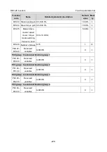 Preview for 235 page of Astraada AS28DRV4011 Operation Manual