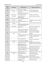 Preview for 238 page of Astraada AS28DRV4011 Operation Manual