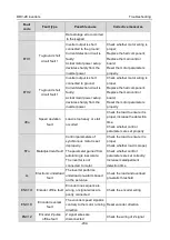 Preview for 240 page of Astraada AS28DRV4011 Operation Manual