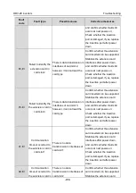 Preview for 242 page of Astraada AS28DRV4011 Operation Manual